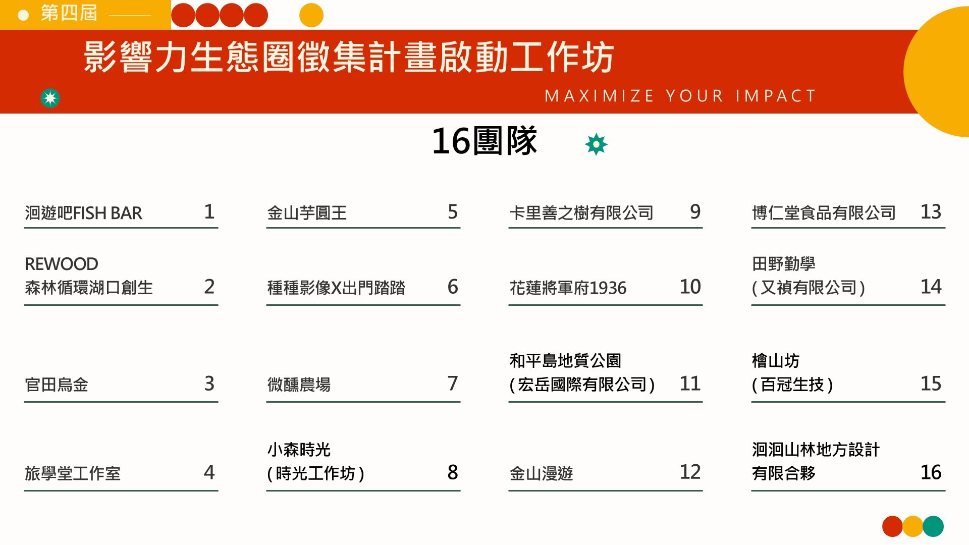 第四屆影響力生態圈徵集計畫啟動工作坊 16 組團隊名單